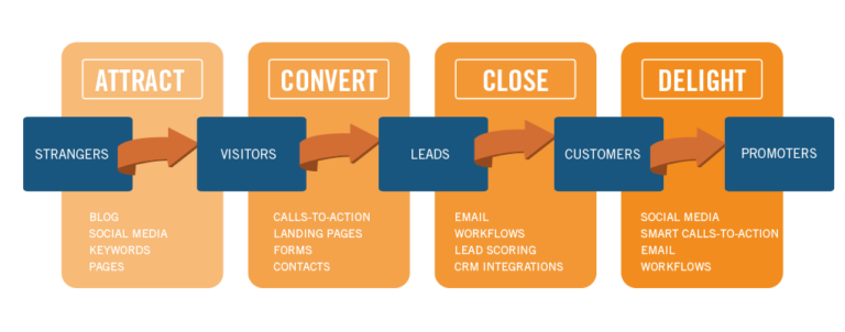 inbound marketing