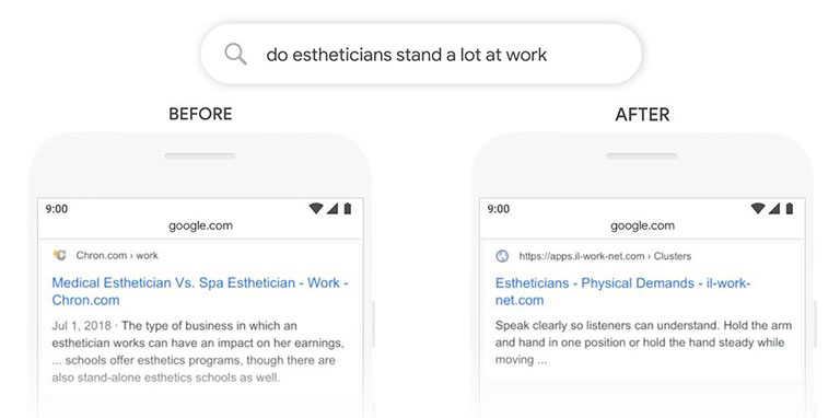 Mejorar la comprensión en base al contexto