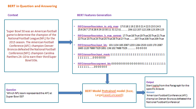 Cómo afecta BERT a las búsquedas