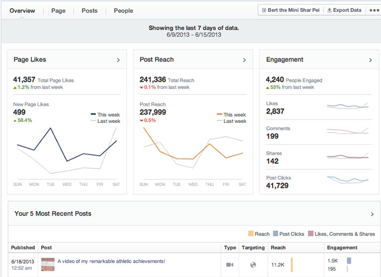 herramientas para community managers: FB Insights
