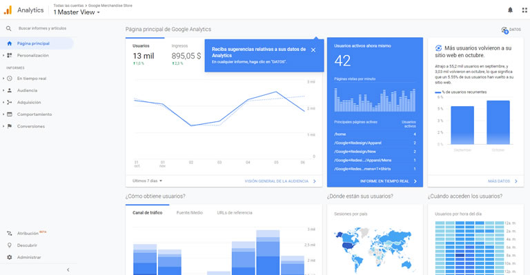 herramientas para community managers: Google Analytics