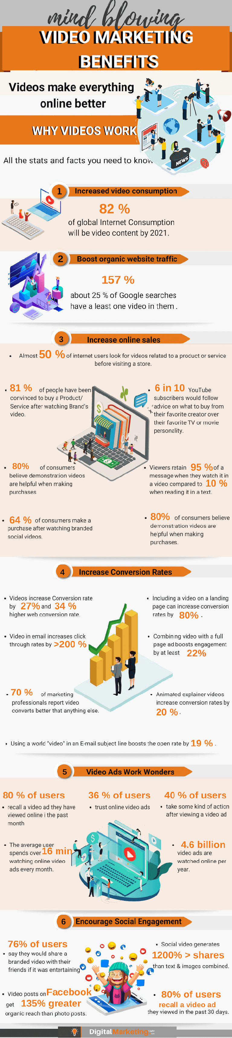 Estadísticas de video marketing