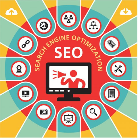 Estrategias SEO en 2020