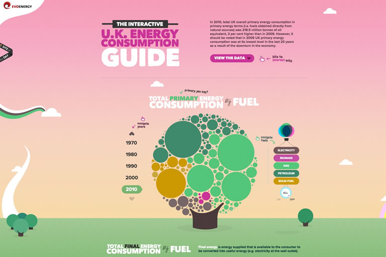 Estrategias de Inbound Marketing para 2020: Storytelling