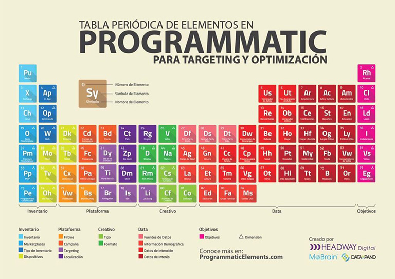 Tendencias de compra programática en 2020
