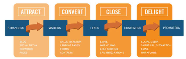 Glosario de Inbound marketing: 50 términos que debes conocer