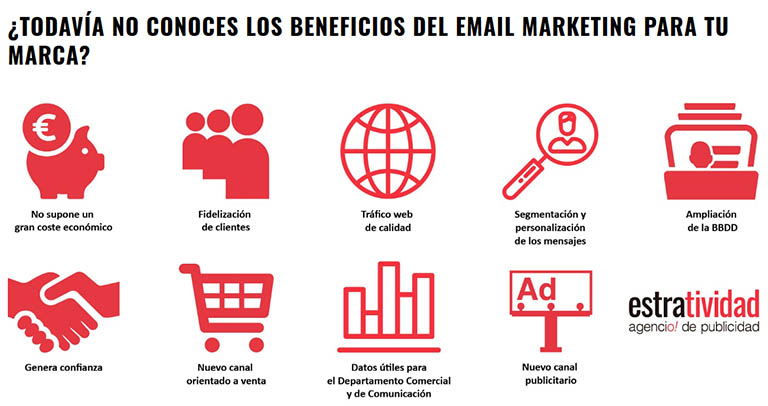 Beneficios del Inbound Marketing