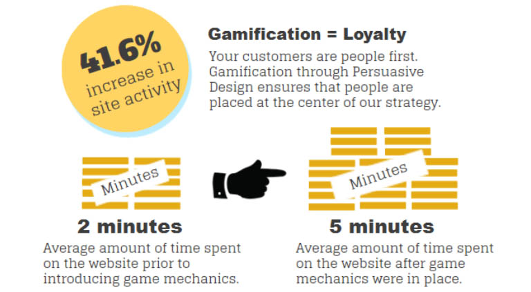 Qué es la gamificación