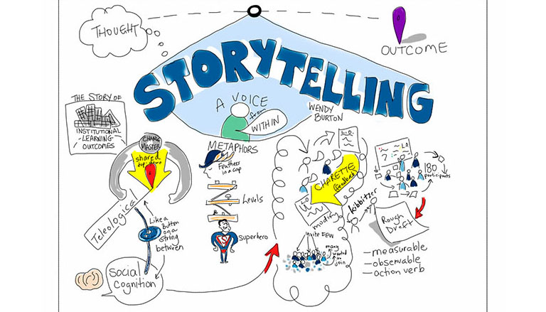 Qué es el storytelling