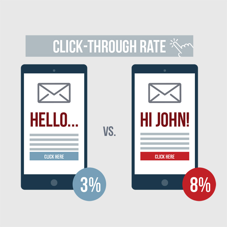 contenido personalizado