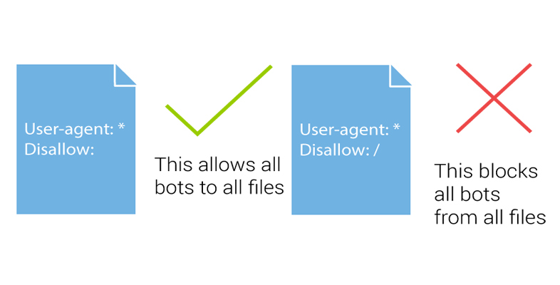 Directivas allow y disallow