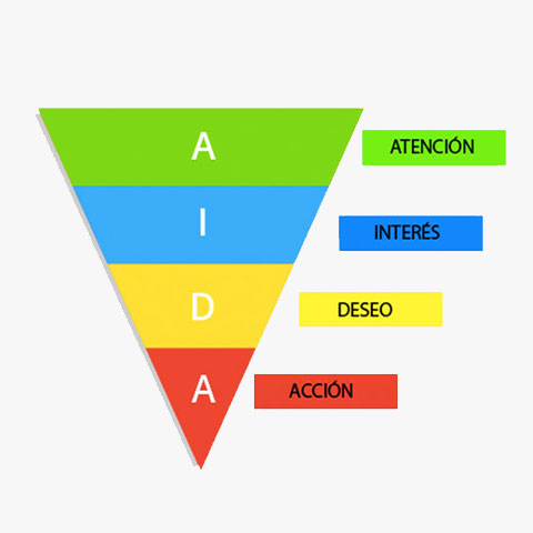 ejemplos del método AIDA