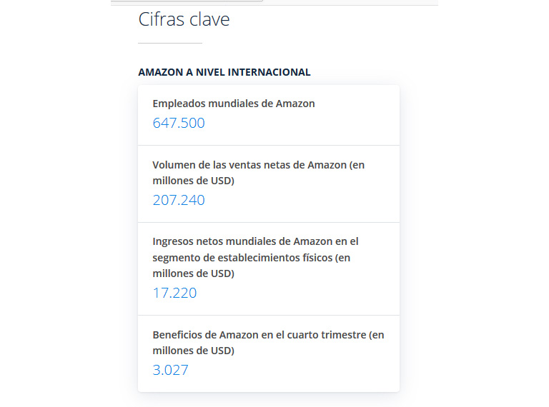 Datos sobre Amazon