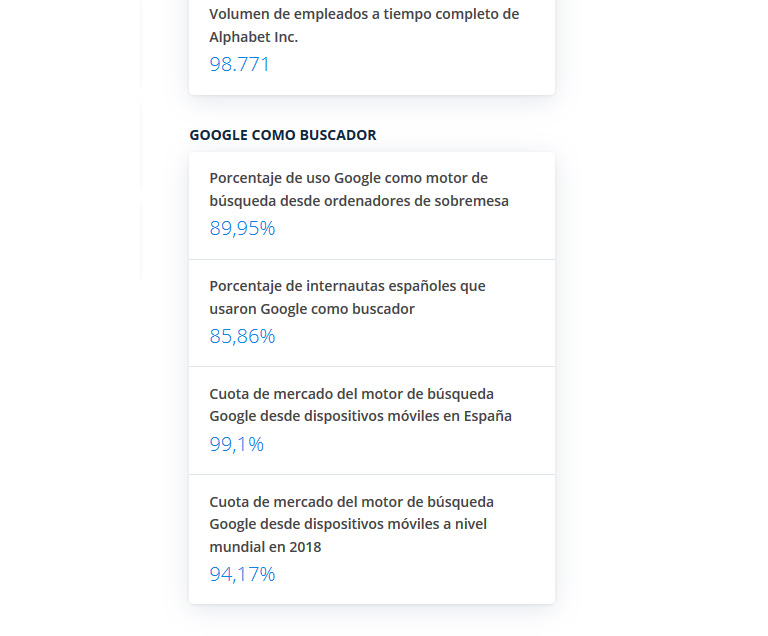 Datos sobre Google