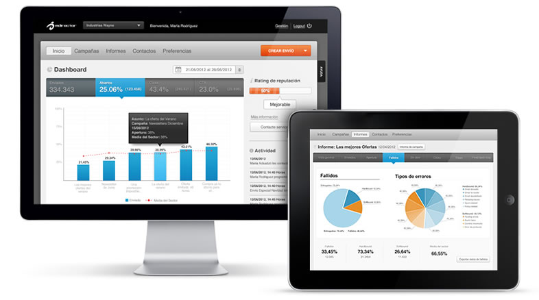 web como una herramienta de ventas: diseño responsive