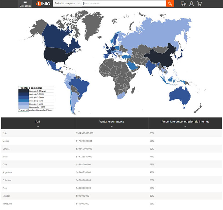 Informe Lineo de penetracion de Internet en América