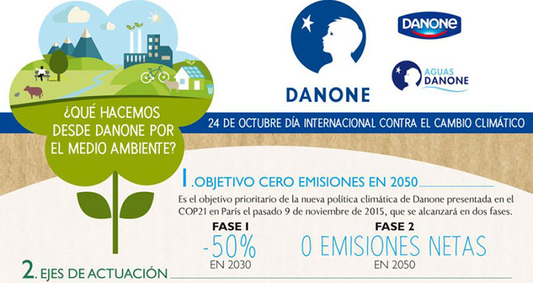 danone ejemplo sostenible