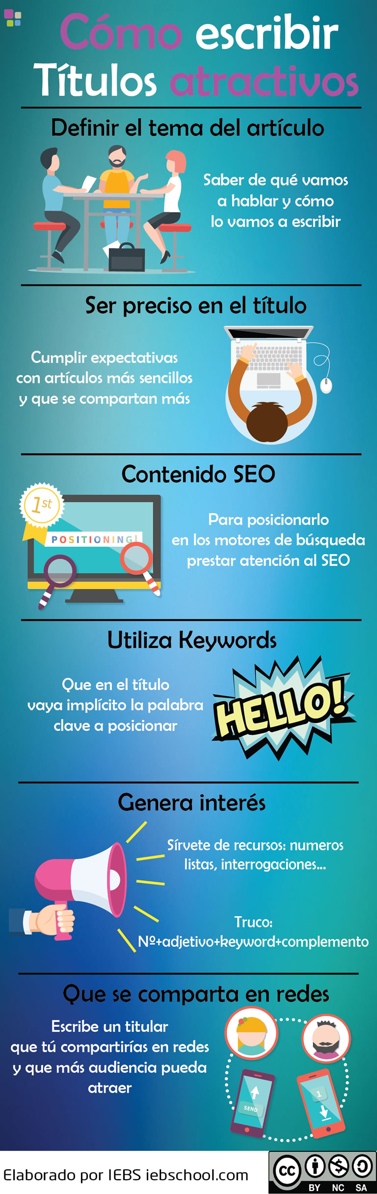 infografía sobre escribir titulares