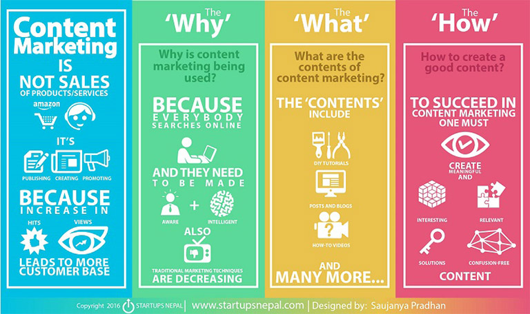 Marketing de contenidos