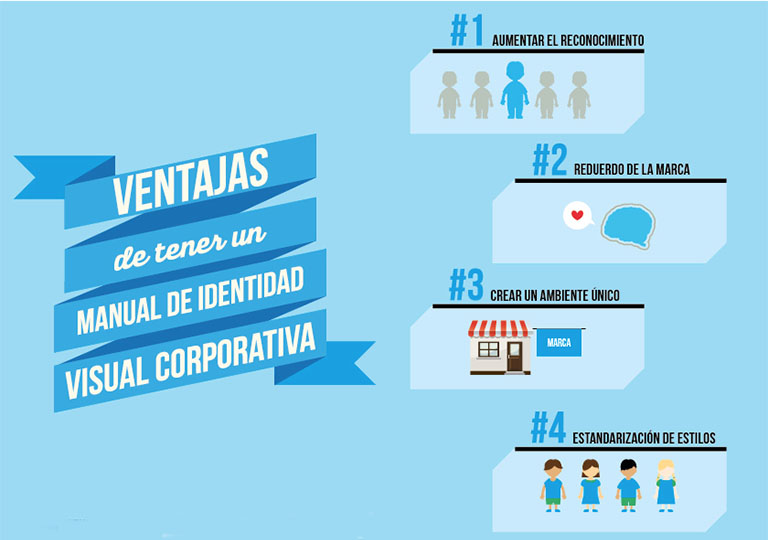 Importancia del manual de identidad visual
