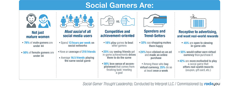 Engagement de los eSports en redes sociales: Invertir en publicidad en esports en 2020