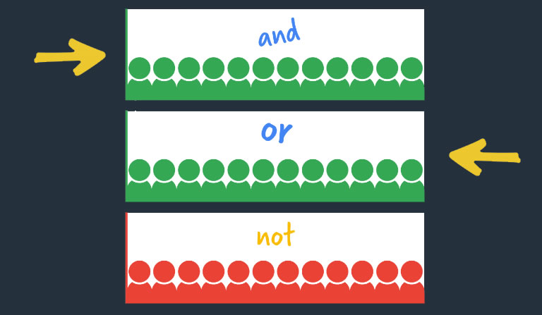 Combinar la selección de público