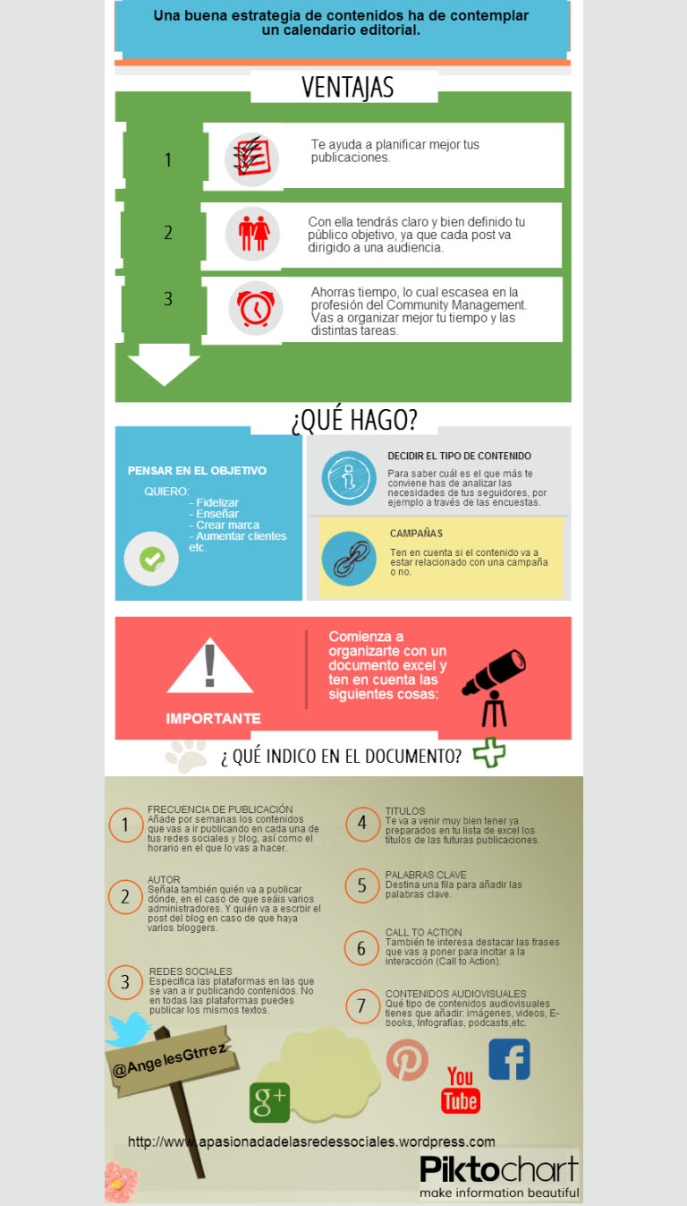 Guía editorial de contenidos digitales de una marca