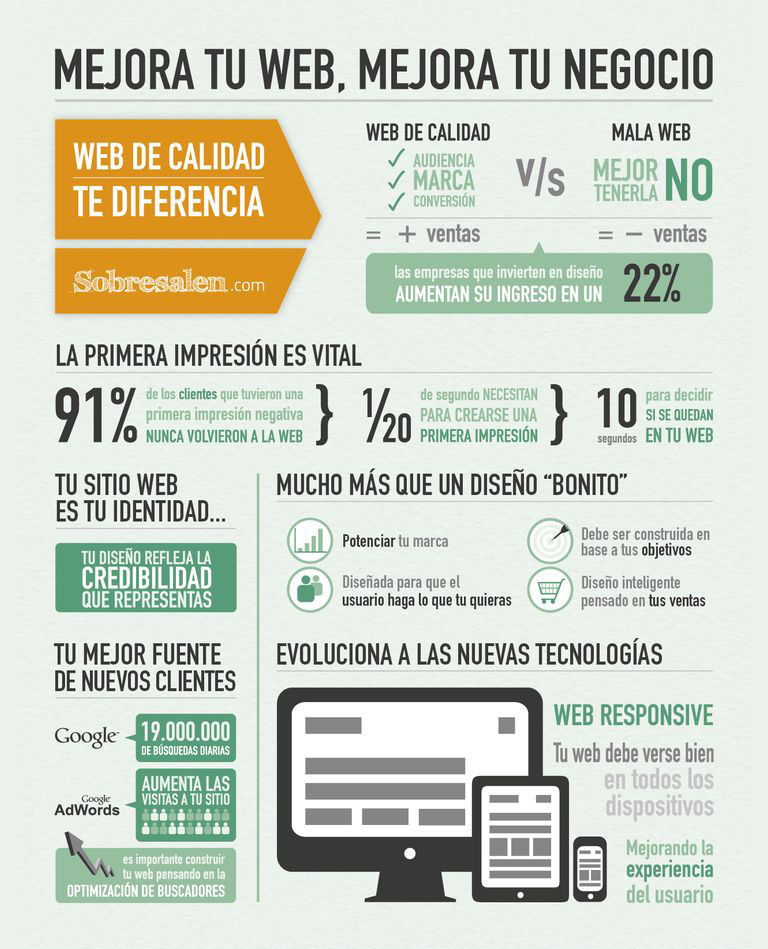 Diseño atractivo para un ecommerce