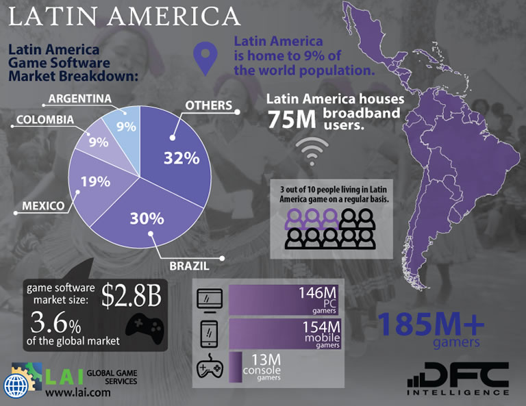 esports en Latam