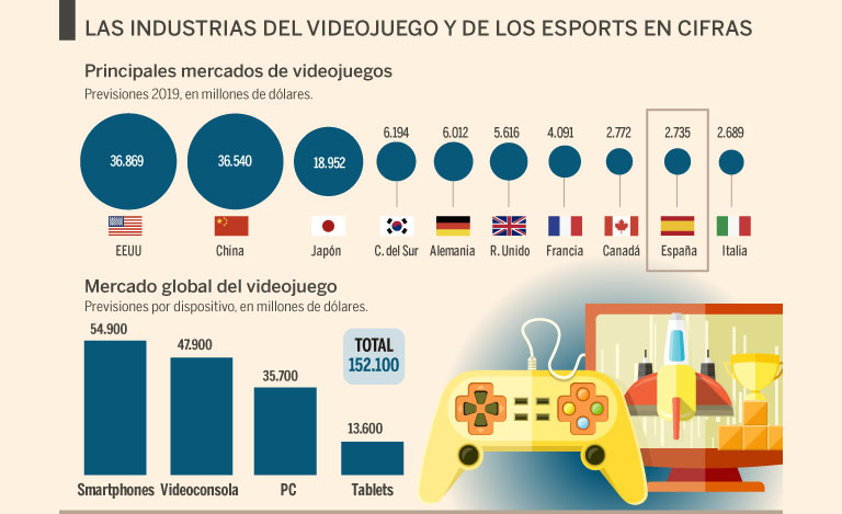 Los eSports en el mundo: Invertir en publicidad en esports en 2020