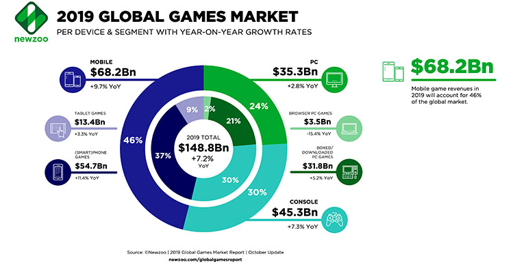 Crecimiento del sector eSports