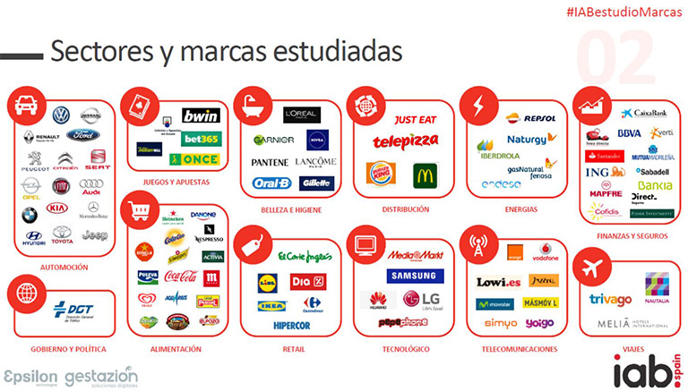 Comunidades de marca que más han crecido en 2019