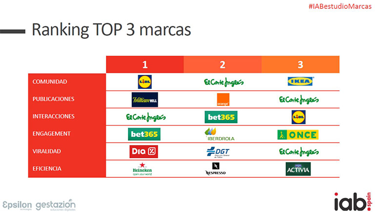 top comunidades de marca