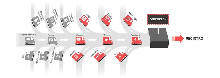 De dónde viene el trafico de una web