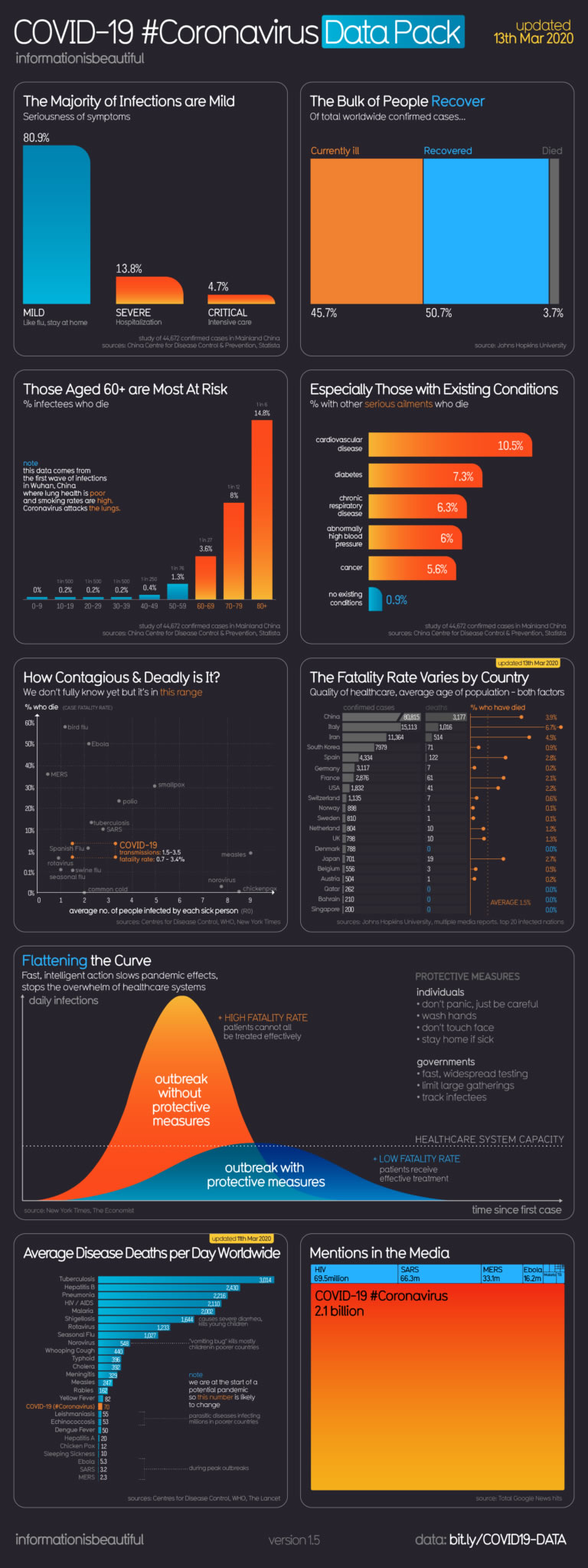 adaptar las estrategias SEM por sectores: infografía Covid-19