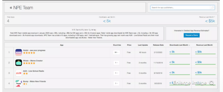El NPE Team: desarrollo de aplicaciones