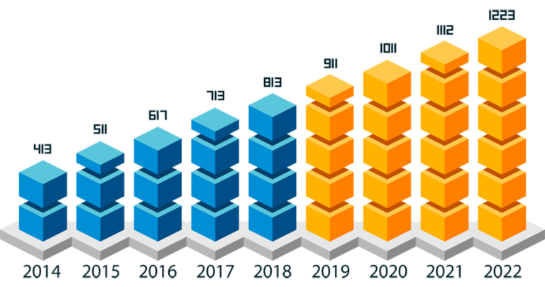 La industria del videojuego en España