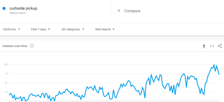 Estrategias SEO frente al coronavirus