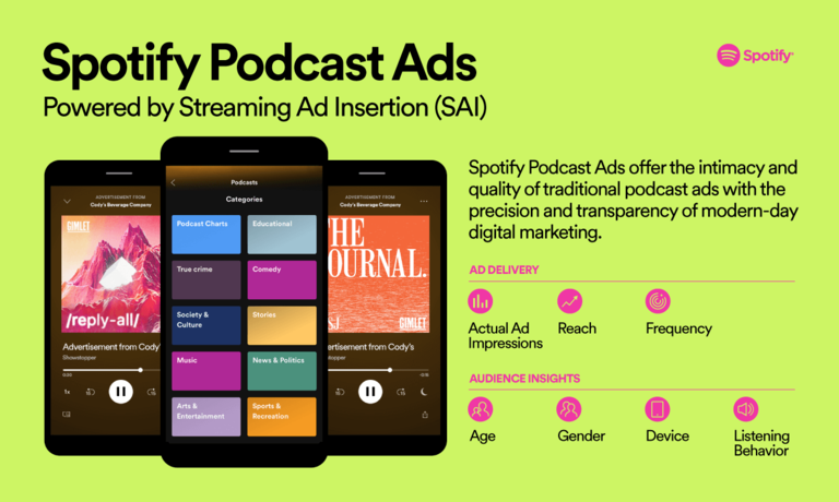 Podcast Ads