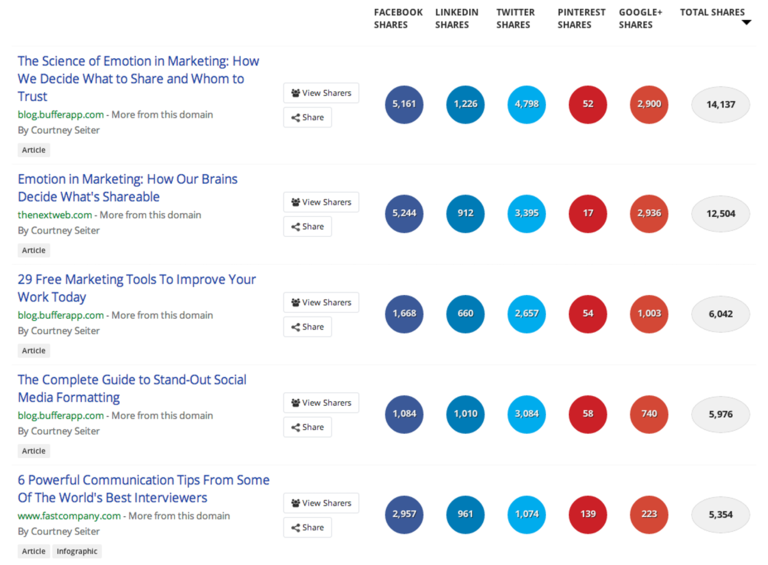 Apps de Inteligencia artificial aplicadas al marketing