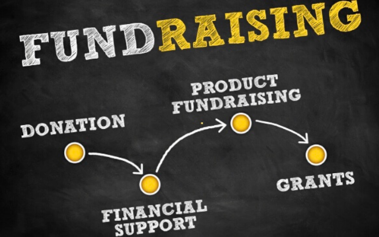 Donación fundraising