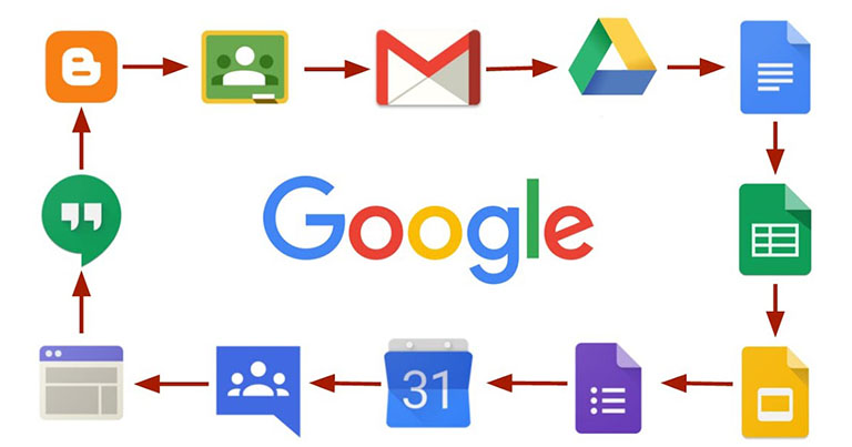 Aplicaciones durante el coronavirus: G Suite