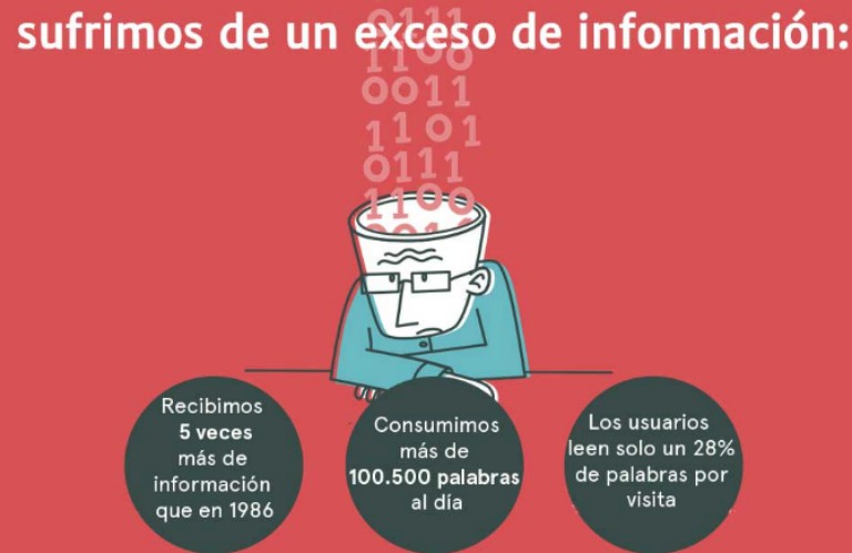 ¿Por qué son tan efectivas las infografías interactivas?