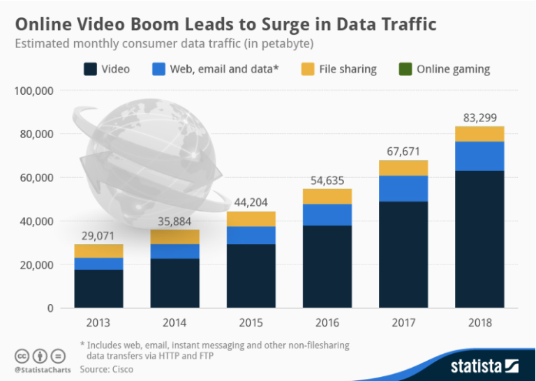 Infografías interactivas: viralidad