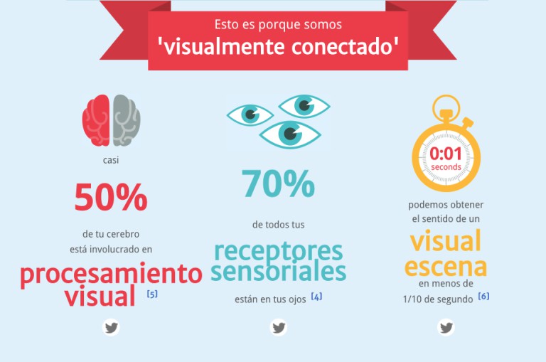 Infografías interactivas: son llamativas