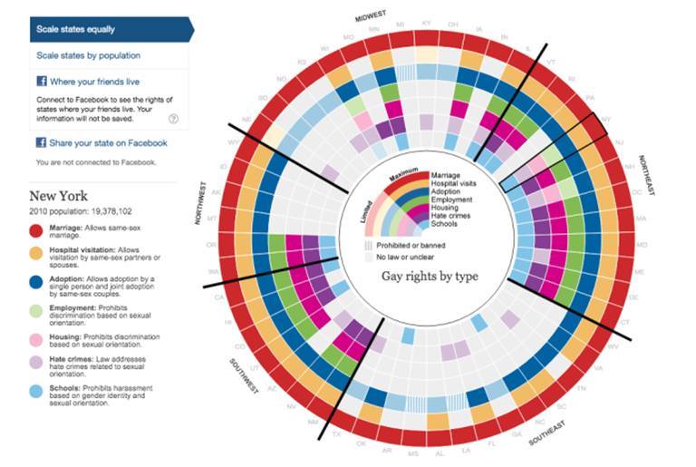 Simplificación de datos densos
