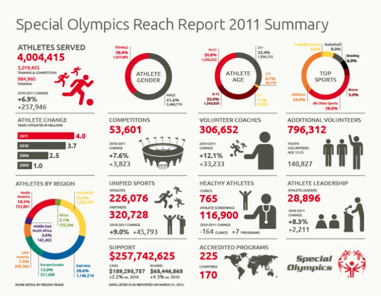 infografías interactivas: los números