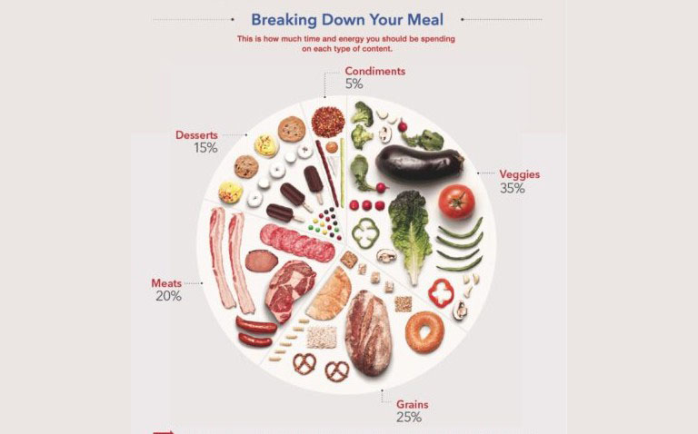 Juega con la composición de las infografías