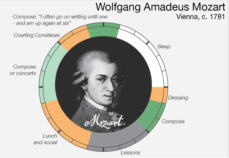 Interacción inspiradora