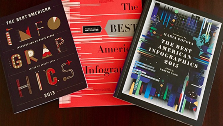 Infografías interactivas cómo crear un diseño de efecto Wow